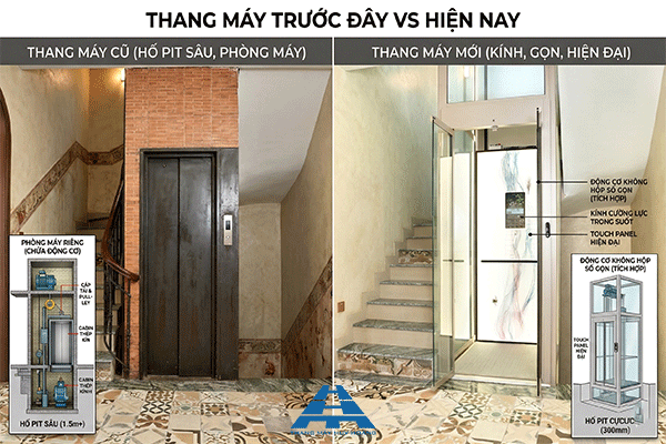 xu hướng thang máy gia đình tại tphcm