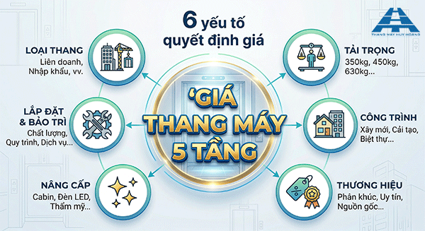 yếu tố ảnh hưởng đến giá thang máy 5 tầng
