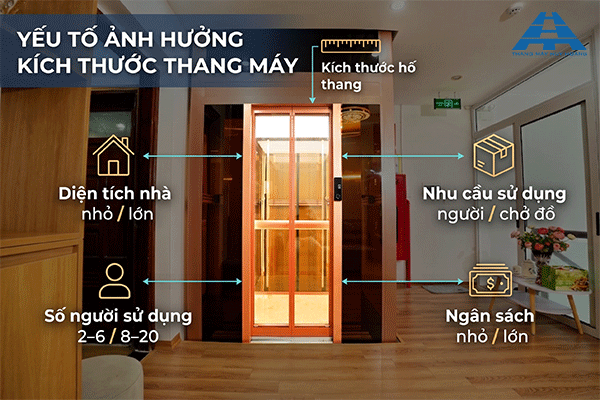 các yếu tố ảnh hưởng đến kích thước thang máy