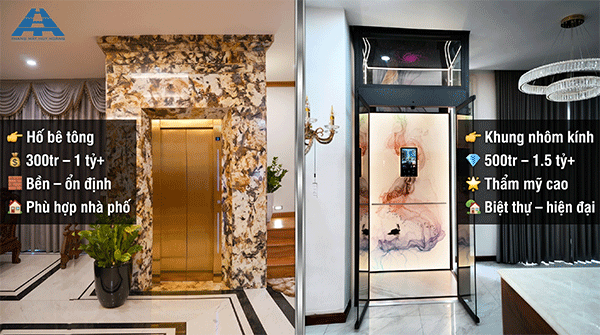 giá thang máy theo kết cấu giếng thang