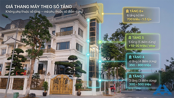 giá thang máy theo số tầng