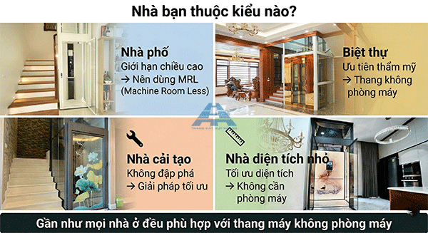 khi nào nên lắp thang máy không phòng máy