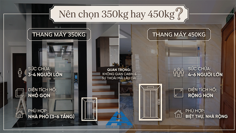 nên chọn thang máy gia đình 350kg hay 450kg