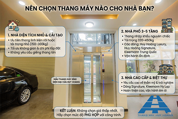 nên chọn thang máy nào cho nhà bạn