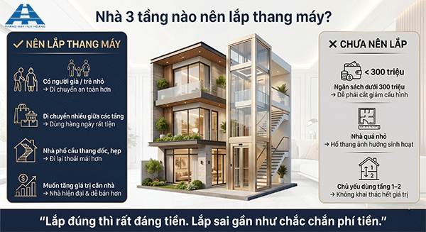 nhà 3 tầng có nên lắp thang máy không