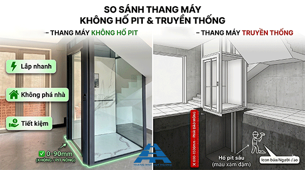 so sánh thang máy không hố pit và thang máy thuỷ lực