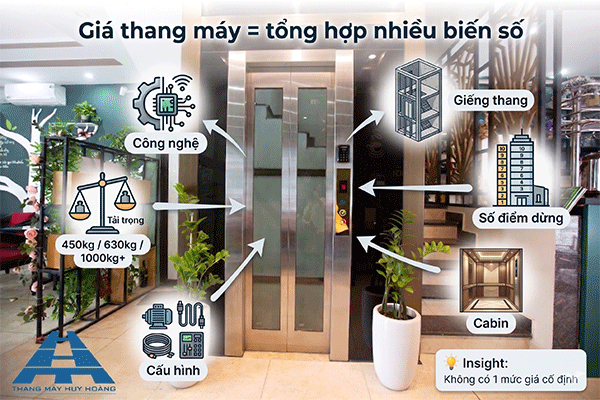 vì sao giá thang máy khác nhau