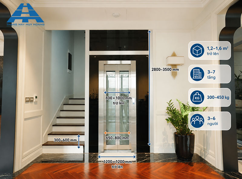 kích thước thang máy gia đình tiêu chuẩn