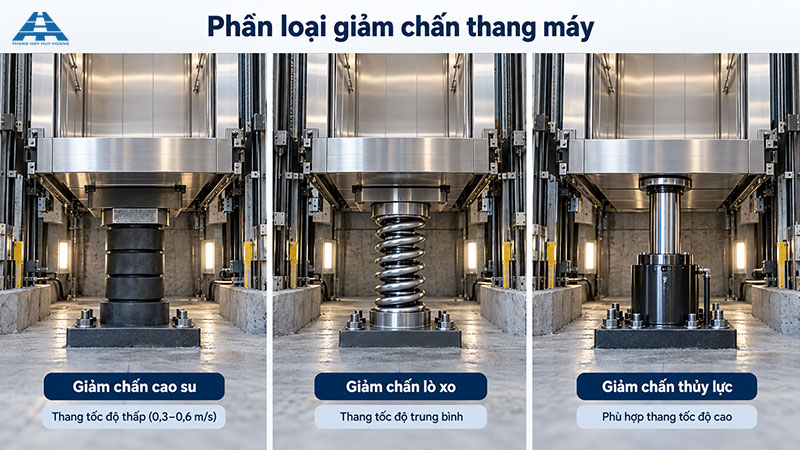 phân loại giảm chấn thang máy