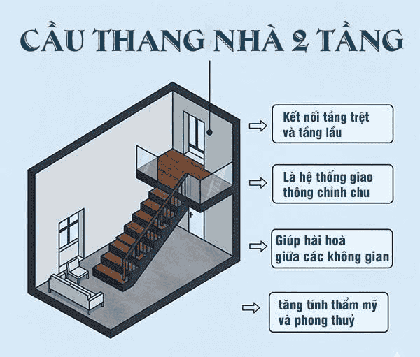 cầu thang nhà 2 tầng là gì
