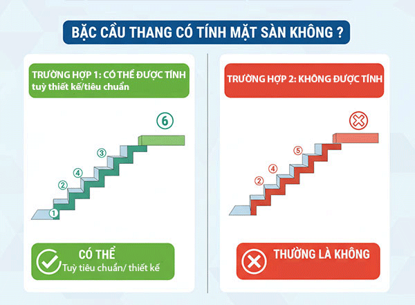 bậc cầu thang có tính mặt sàn dưới không
