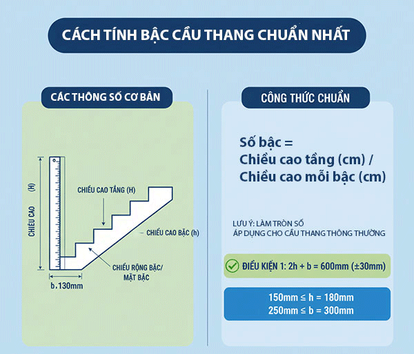 cách tính bậc cầu thang