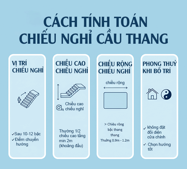 cách tính toán chiếu nghỉ cầu thang