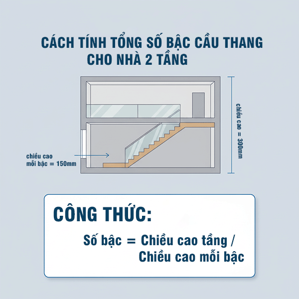 cách tính tổng số bậc cầu thang cho nhà 2 tầng
