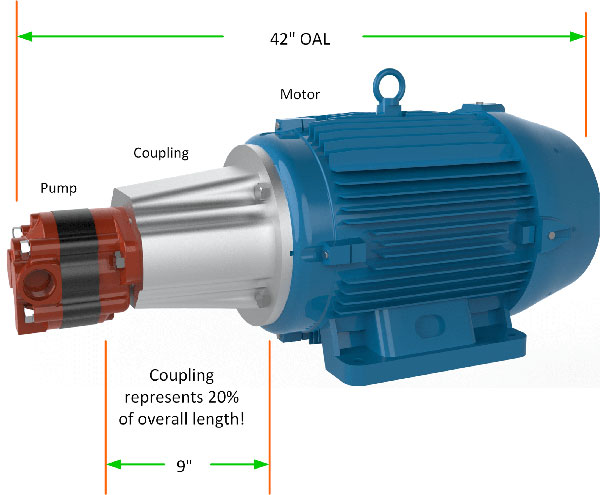 cấu tạo động cơ gắn bơm thuỷ lực