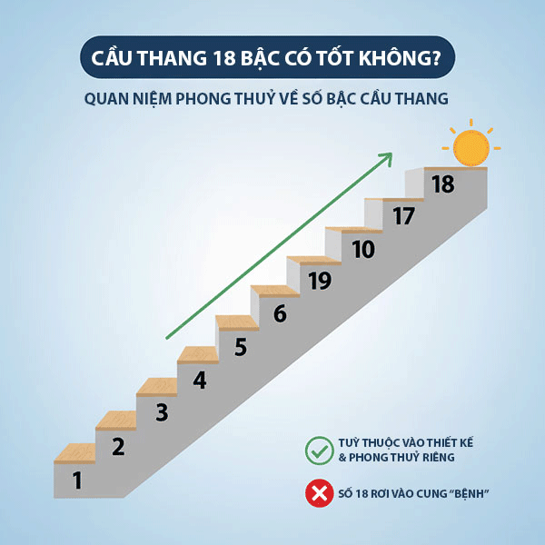 cầu thang 18 bậc có tốt không