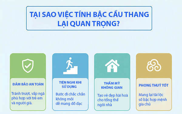 tại sao việc tính bậc cầu thang lại quan trọng