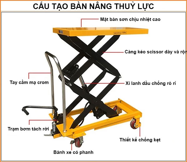 cấu tạo bàn nâng thuỷ lực