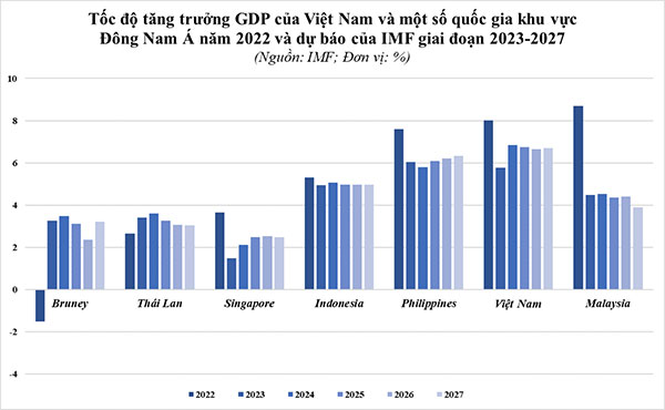 thị trường thang máy tại việt nam