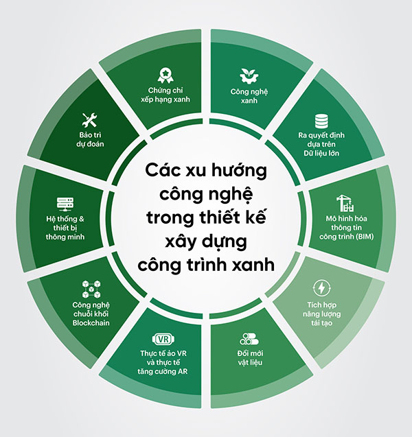 tiêu chuẩn môi trường và thiết kế xanh