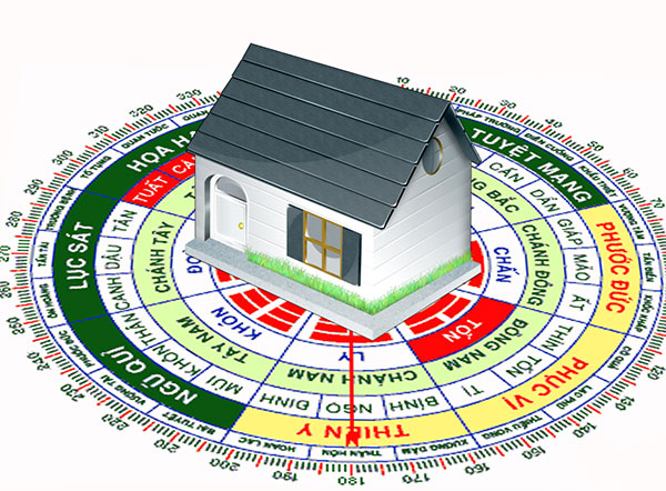 tiêu chuẩn vị trí và hướng nhà