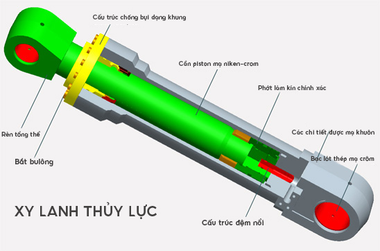 xy lanh thuỷ lực