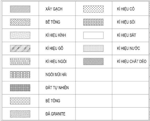 Một số kí hiệu chung trong bản vẽ kỹ thuật