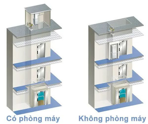 Hai dạng thang máy văn phòng phổ biến